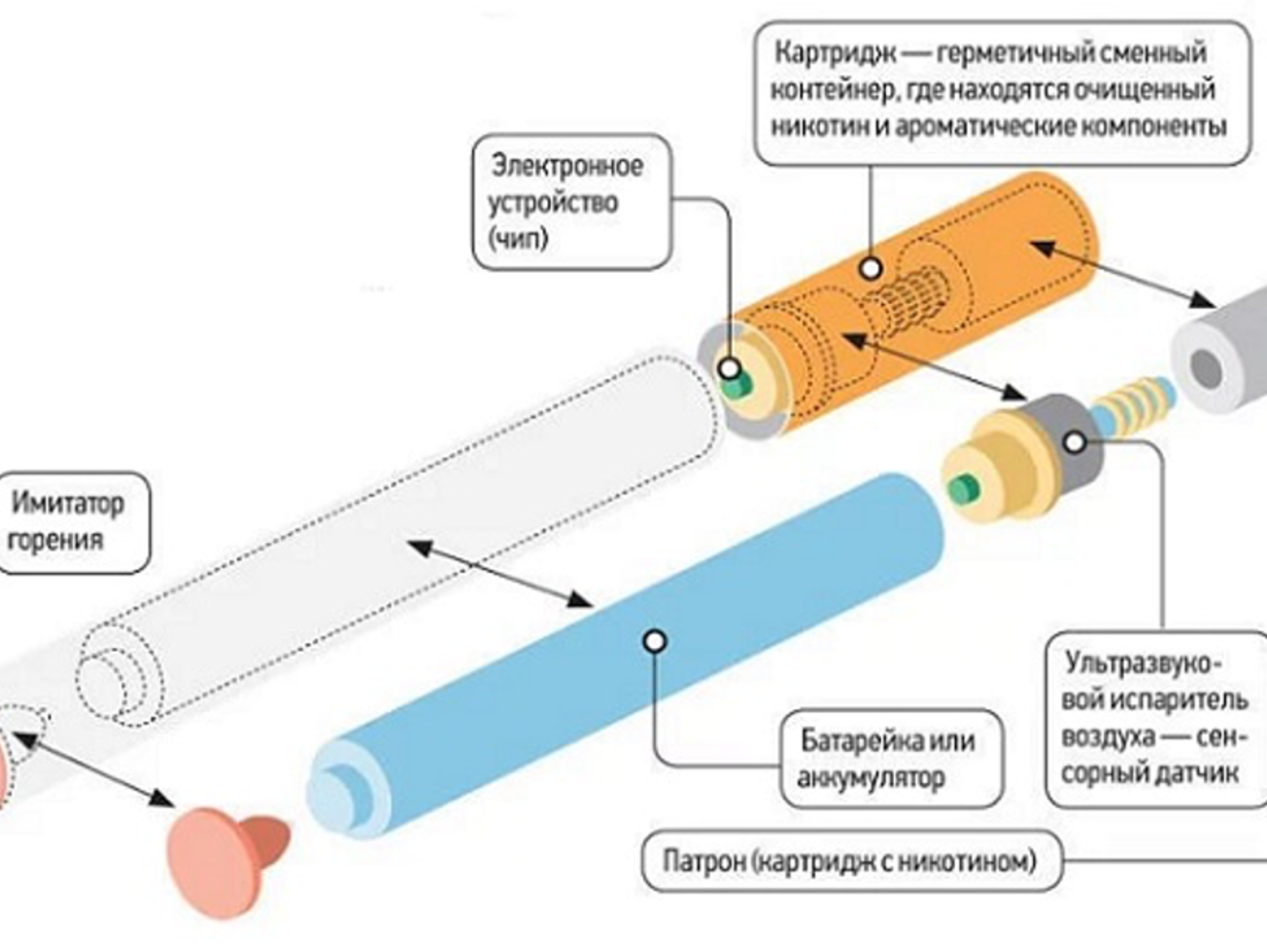 Как бросить парить - yourchoice.ru