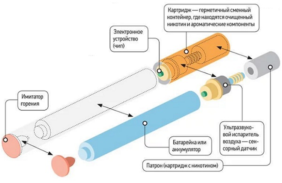 Как бросить вейп с никотином