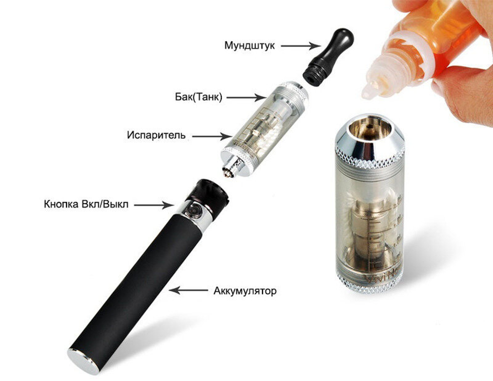 Вейп электронные сигареты испарители. Электронный испаритель Бизон. Sp2s электронная сигарета. Как пользоваться электронной сигаретой с жидкостью.