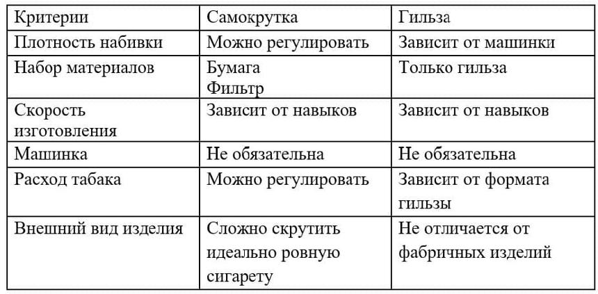Сигаретная гильза